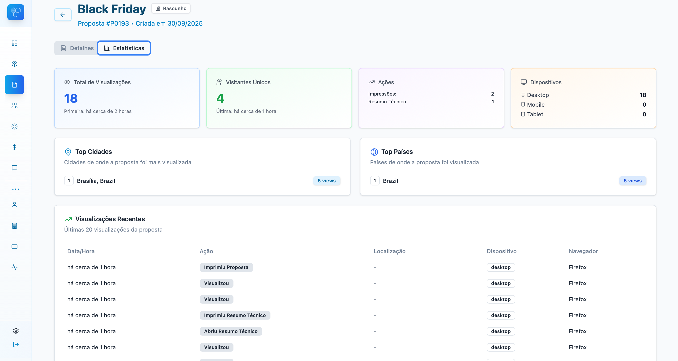 Analytics de Proposta